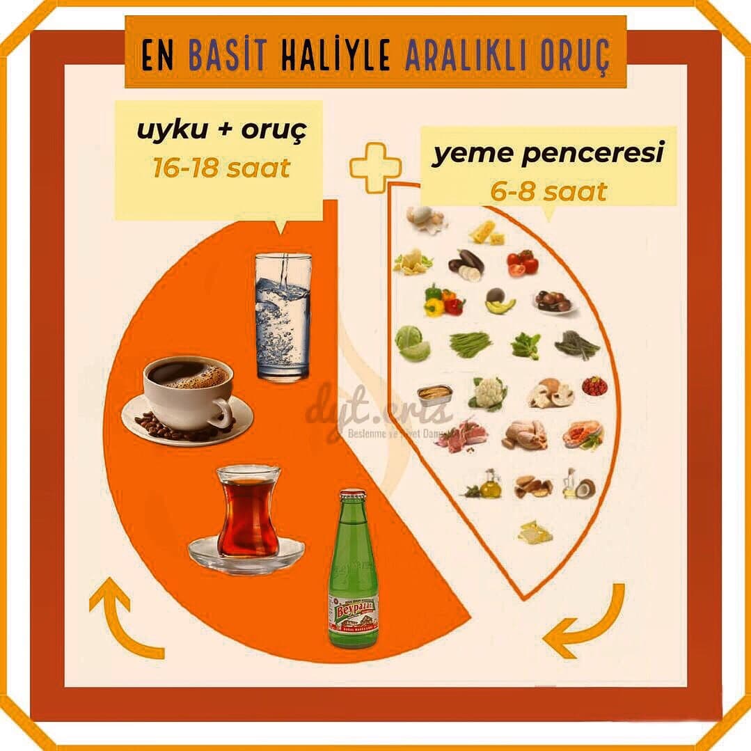 Aralıklı oruçta uyku + oruç penceresi (16–18 saat) ve yeme penceresi (6–8 saat) dağılımı