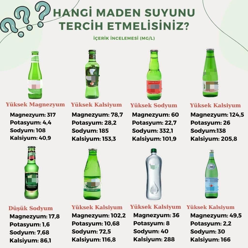 Türkiye'de satılan maden sularının magnezyum, sodyum, kalsiyum ve potasyum değerlerini karşılaştıran infografik
