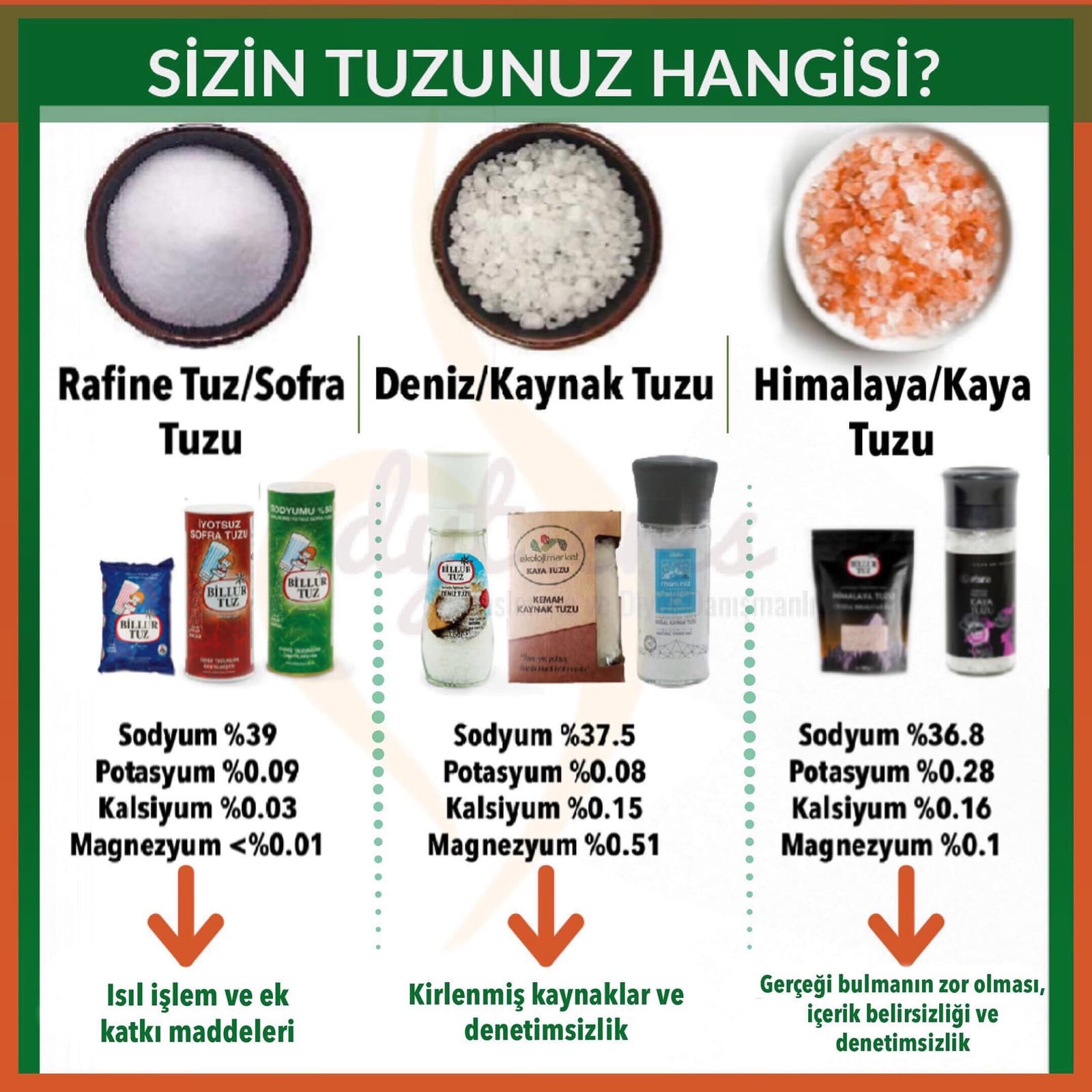 Tuz çeşitleri: kaya tuzu, deniz tuzu ve sofra tuzu