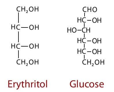 Eritritol ve glukoz moleküllerinin kimyasal yapı formülleri yan yana