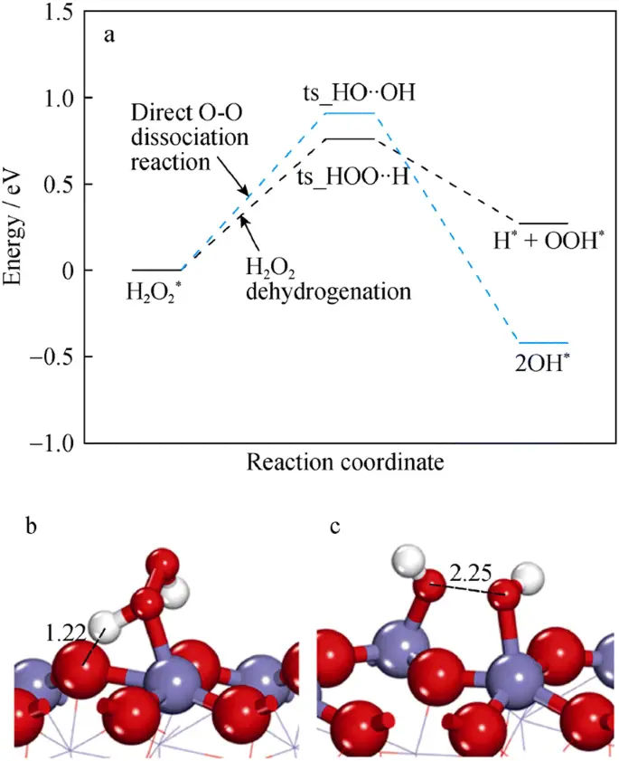 Kimyasal reaksiyon diyagramı.